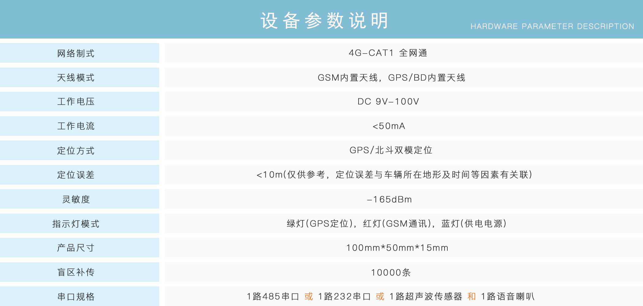 油耗监控,油量监测